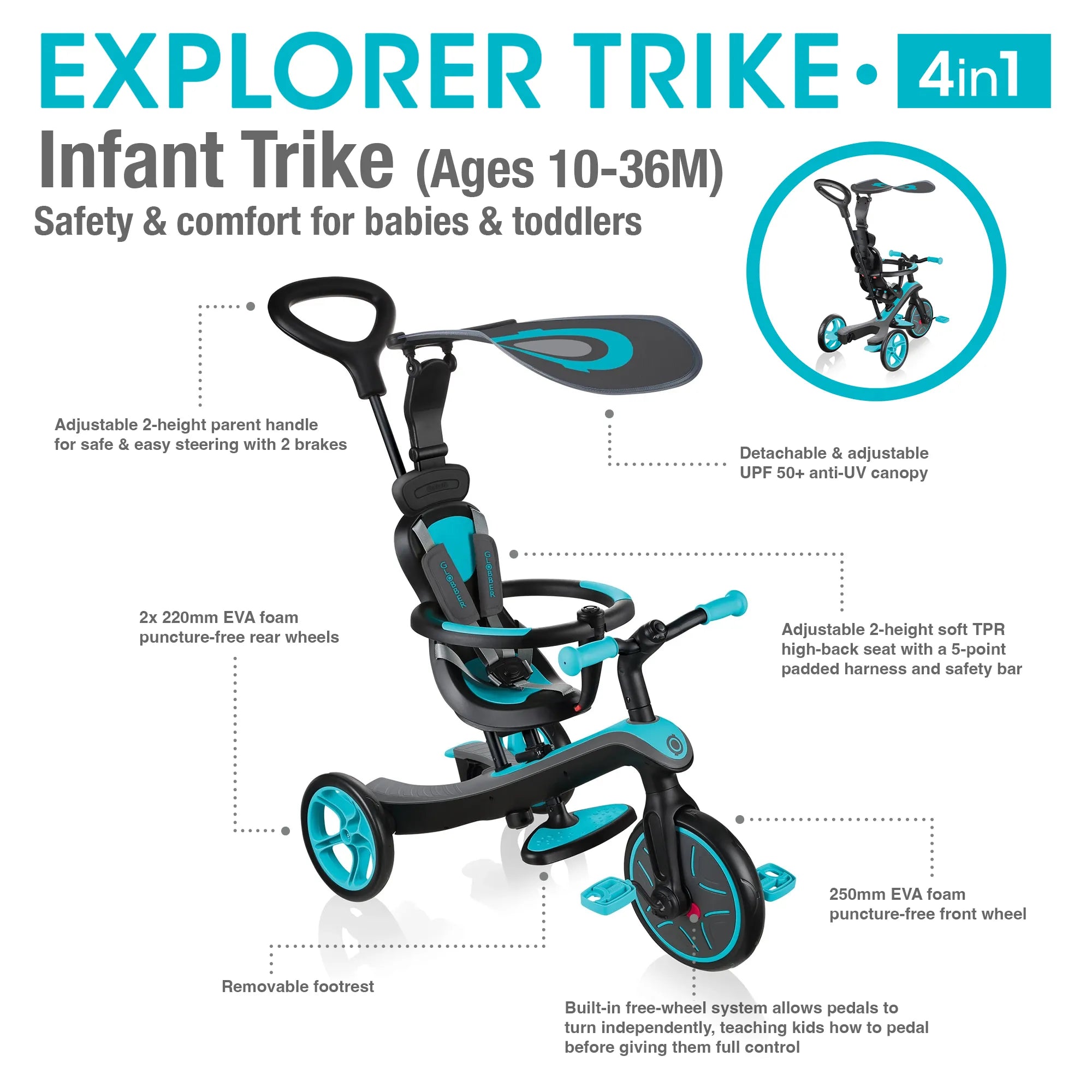 Globber Explorer Trike 4 in 1 Infant Trike Mode Key Features Teal Colour Front Right and Back Views